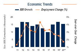 Salt Lake City Economic Trends